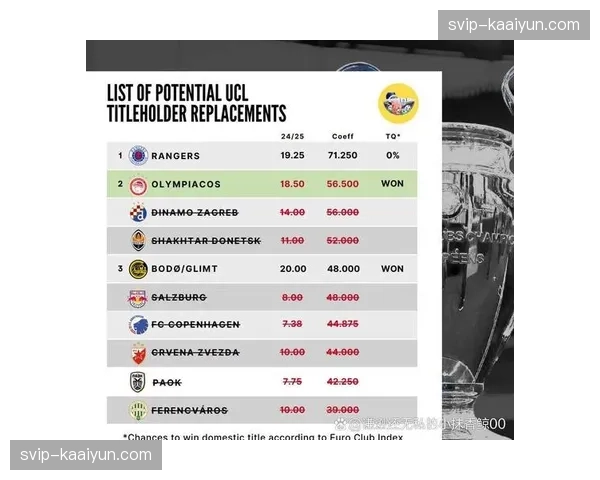 法甲球队欧战表现呈现反差 国内统治力难转化欧冠成绩